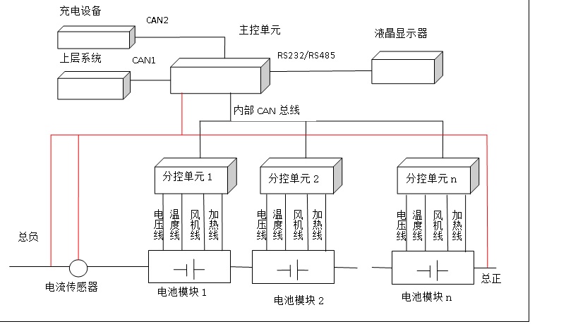 锂离子电池管理系统（BMS）
